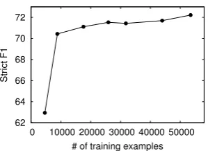 Table 5: Results of event detection.