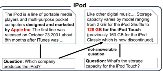 Figure 2: Creation of NAQ with our proposed creation strategy.