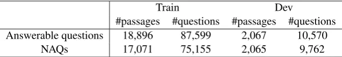 Table 3: The number of questions in the created dataset.