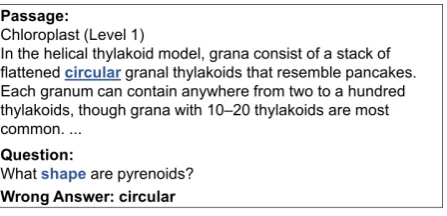 Figure 6: A Level-1 NAQ that the machine misjudged as an answerable question.