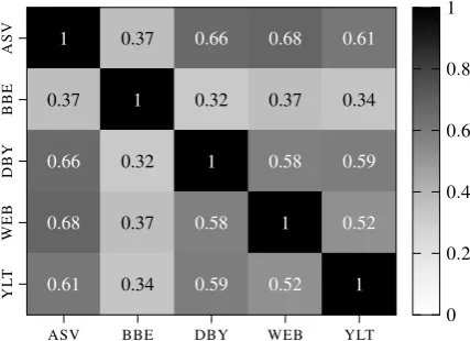 Table 1:(Normalized) corpus descriptives,showing type and token frequencies, amount ofunique types, and the punctuation ratio for eachBible style respectively.