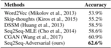 Table 5: Experimental results of Story Cloze Test on test dataset.
