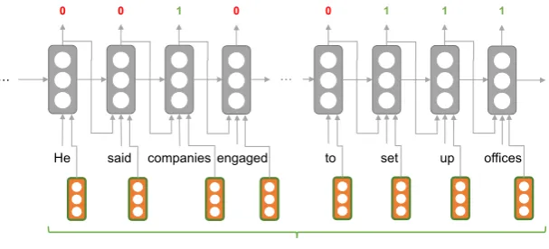 Figure 2: Delete Decoder.