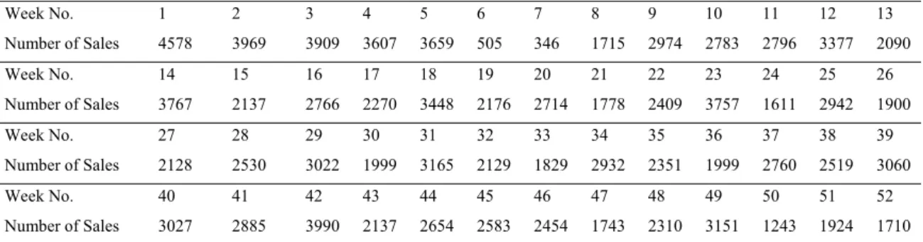 Table I Weekly sales of a paper company warehouse number sequence 