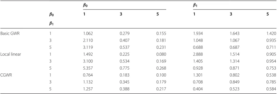 Table 9 The average discount rates of a linear-quadratic surface (mixed-type)