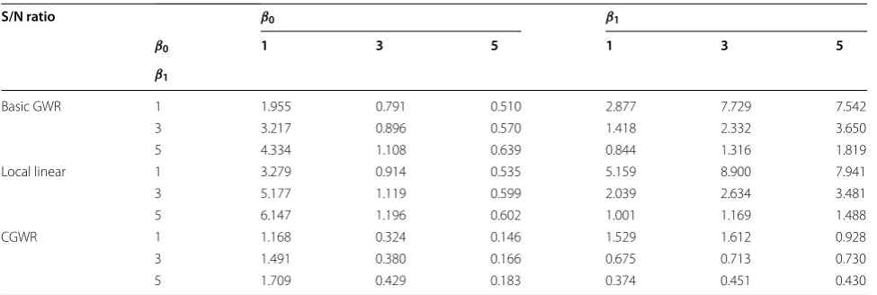 Table 5 Average discount rates on a hillside surface (single-type)