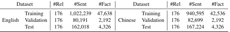 Table 1: Statistics of the dataset