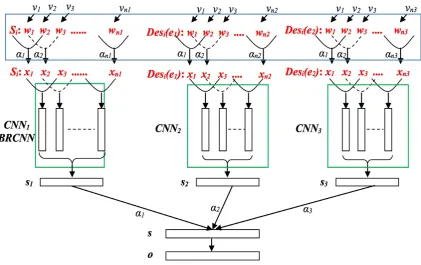 Figure 2: Architecture of DesRC
