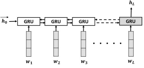 Figure 2: Sentence Embedding