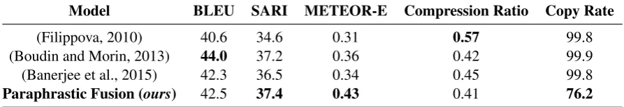 Table 1: The output generated by the baseline and our system (the paraphrased words are marked bold)