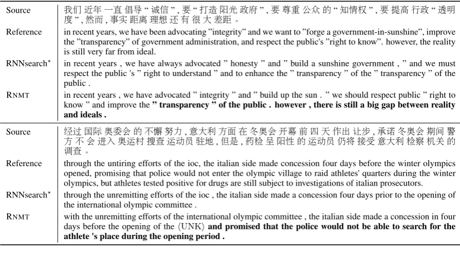 Table 5: Translation examples.