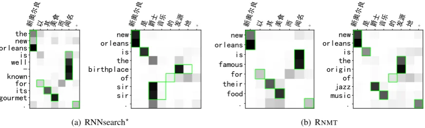 Figure 4: Word alignment comparison. The green boxes show the manual golden alignments.