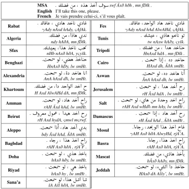 Figure 1: Sample of a 28-way parallel sentence extracted from CORPUSsentences are given along with their transliteration in the Habash-Soudi-Buckwalter scheme (Habash et-26