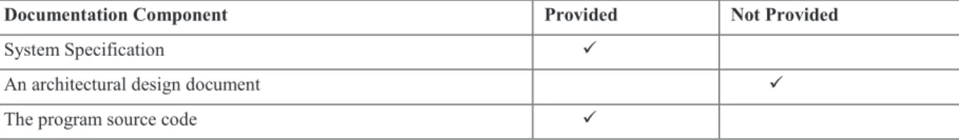 Table 9. Measure for Completeness of Documentation 