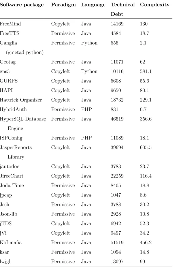 Table 4.1: continued
