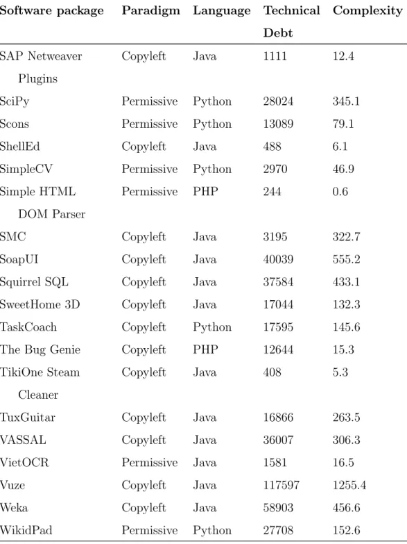 Table 4.1: continued