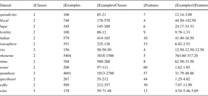 Table 2 Summary of the characteristics of the datasets