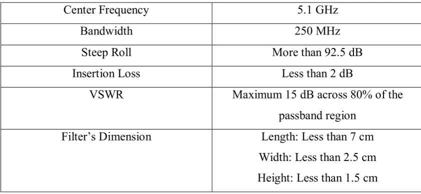 Table 1.1: Design Specification 