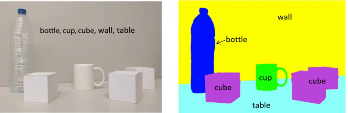 Fig. 1.1 The left images shows the task of image classification. On the right is an example of how semantic image segmentation partitions an image into different parts and object classes