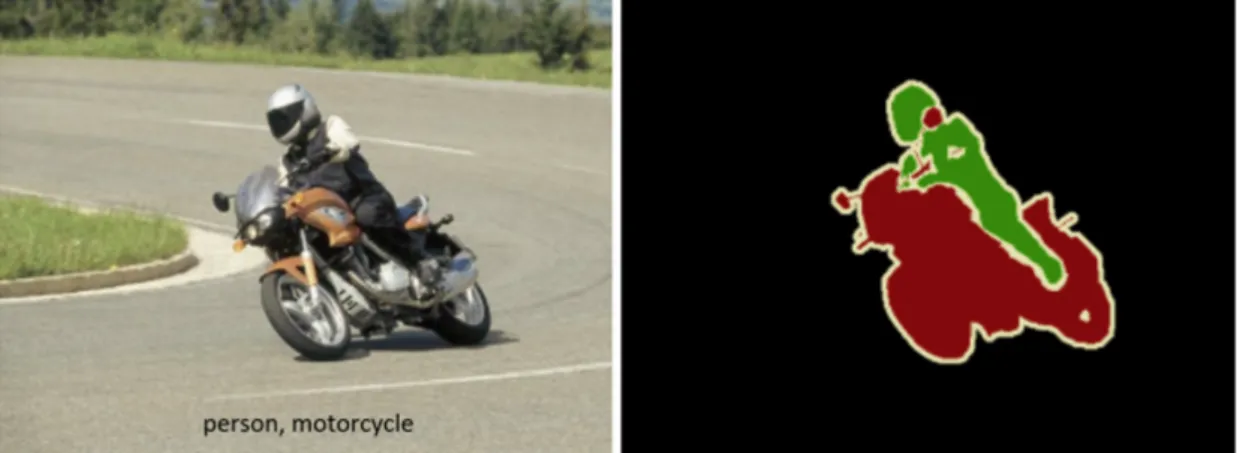Fig. 1.3 On the left is a picture from the PASCAL VOC 2012 dataset [9] with an associated image-level-label
