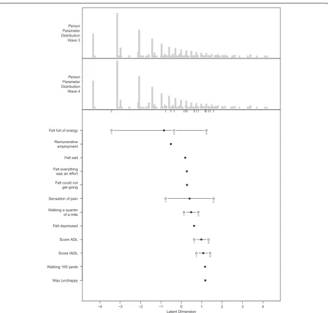Table 2 Results on internal consistency reliability