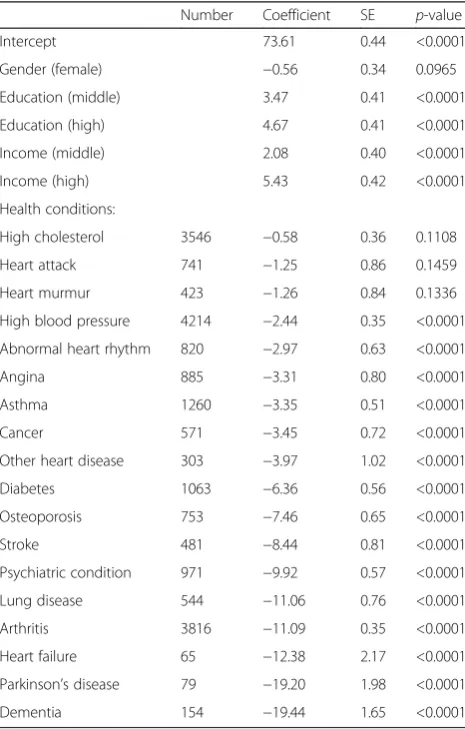 Table 3 Results on concurrent validity – linear additive modelpredicting the value of the health metric