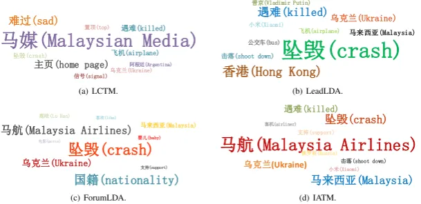 Figure 3: Word clouds describing “MH17 Crash” of different models. Each word cloud represents thesimilar topic generated by the corresponding model with top 10 words