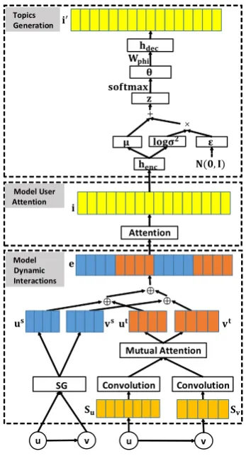 Figure 2: The IATM framework.