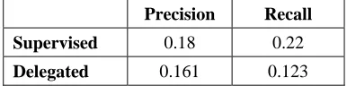 Figure 1. The Clarity interface as tested in the first usability test: a) supervised (SM); b) delegated (DM)