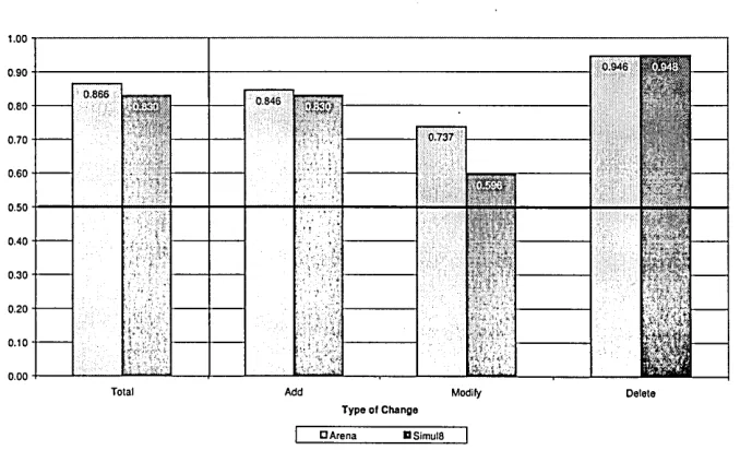 Figure 5.2: Adaptability without animation