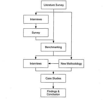 Figure 3.1: Key stages -  flowchart
