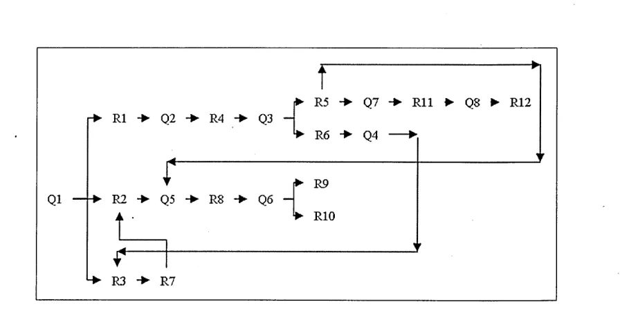 Figure 3.6: Branching with complex feedback loops (Keats 2000)