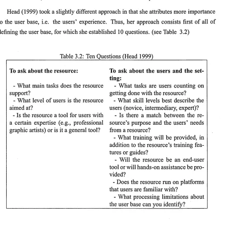 Table 3.2: Ten Questions (Head 1999)