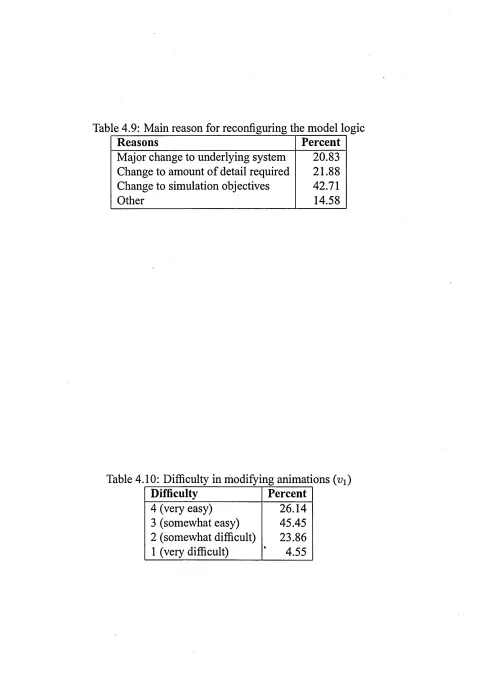 Table 4.9: Main reason for reconfiguring the model logic
