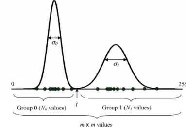 Fig. 4. Illustration of class definition for each block. Black indicates a label of “1” (foreground) and white indicates a label of “0” (background)