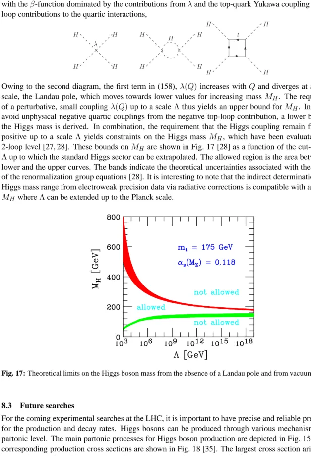 Fig. 17: Theoretical limits on the Higgs boson mass from the absence of a Landau pole and from vacuum stability