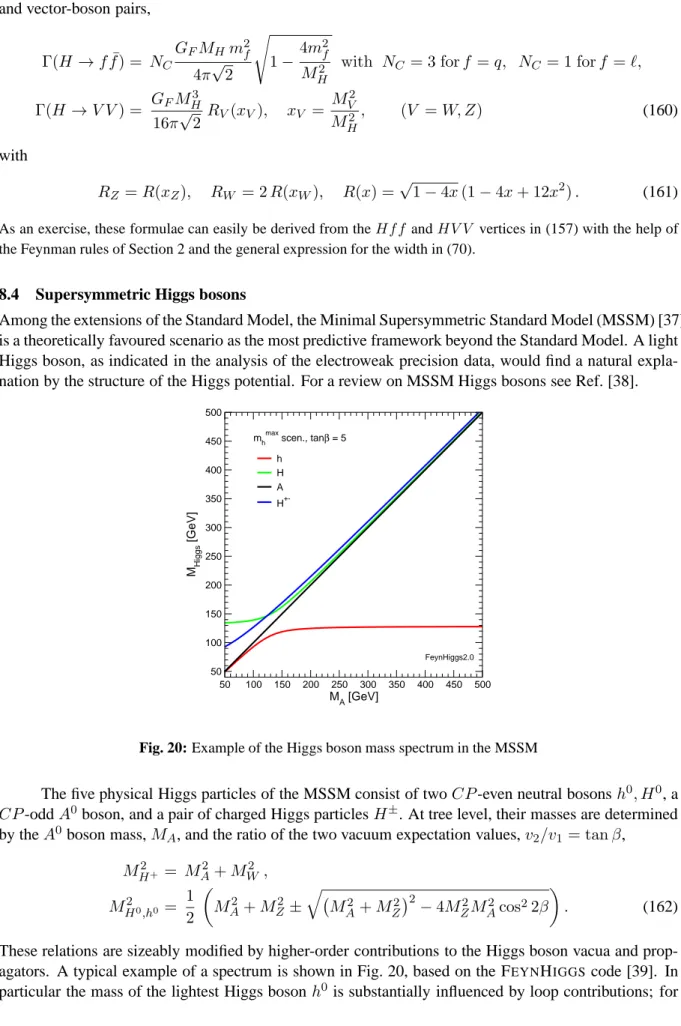 Fig. 20: Example of the Higgs boson mass spectrum in the MSSM