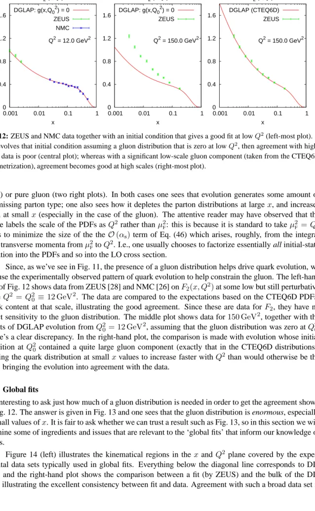 Fig. 12: ZEUS and NMC data together with an initial condition that gives a good fit at low Q 2 (left-most plot)