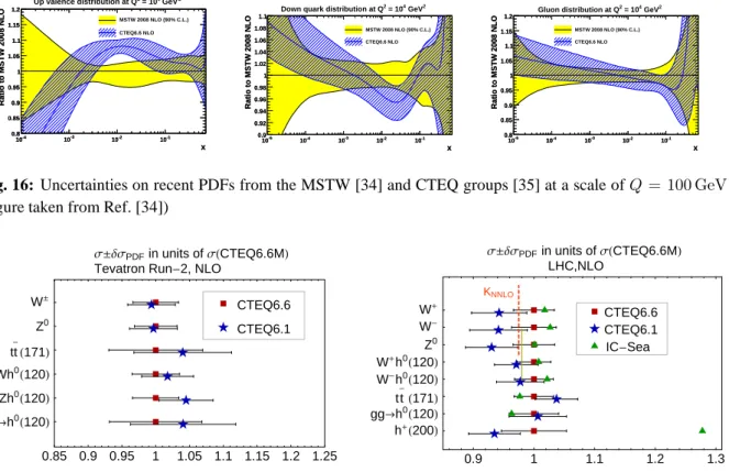 Fig. 17: Impact of PDF uncertainties on predictions for standard cross sections at the Tevatron and LHC from Ref