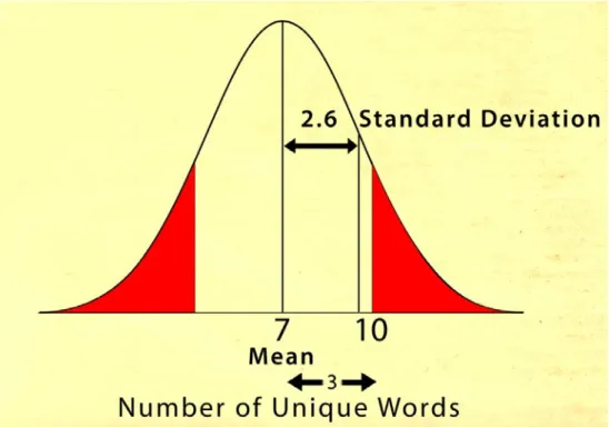 Figure 25.2. Finding the p-value.