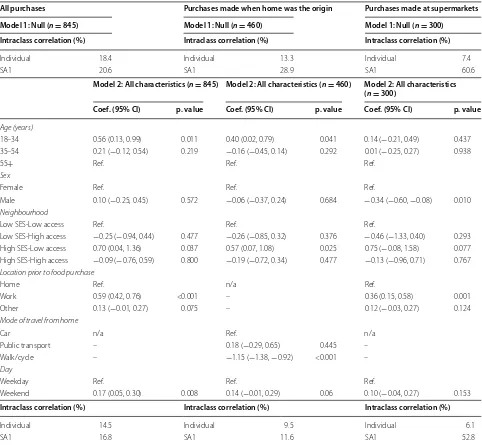 Table 2 Linear mixed models for distance from home to food purchase location (log transformed)