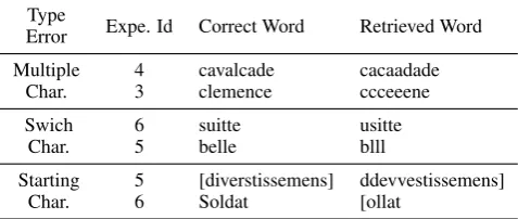 Table 4: Quantitative analysis of thedifferent error types on 3 ICR results.