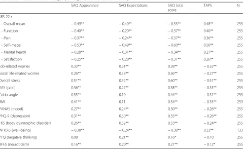 Table 4 Subgroup and age analysis