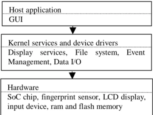 Figure 4: Comparison of number of instruction on TMS320C52 on fixed- and floating-point on fingerprint verification implementation