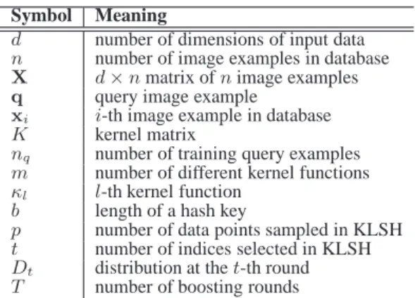 Table 1: Summary of notation used in this paper