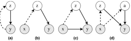 Table 1: Sentences obtained by sampling from the VAE’s latent space. (a) VAE without hidden stateinitialization