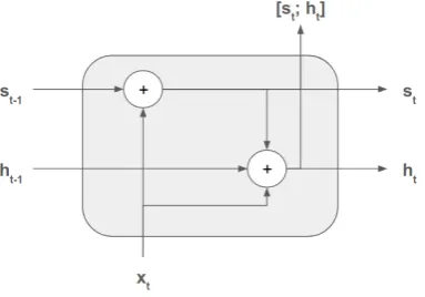 Figure 1: SCRN cell.