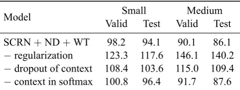 Table 5: Model ablations for the small and medium SCRN + ND + WT models on PTB set.