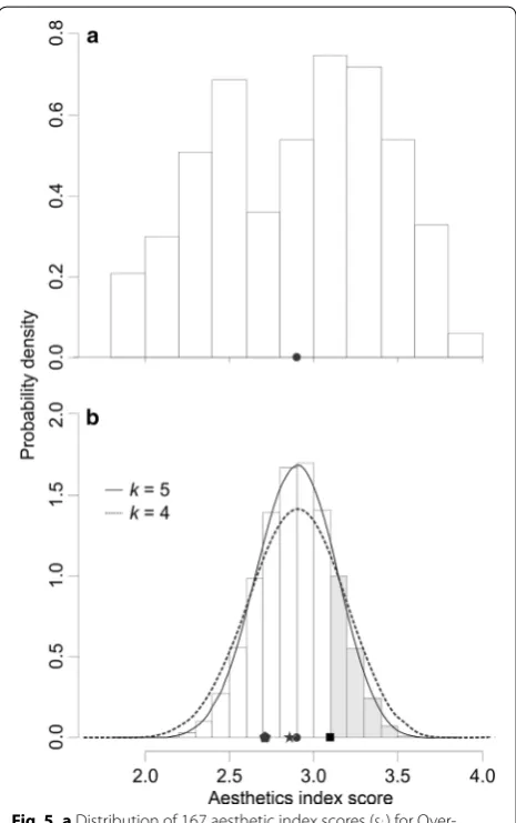 Table 5 Spearman’s rank correlation coefficients, ρ, with bootstrapped 95% confidence intervals in brackets, between Qsin (2011, 2012) and SES, self-reported overweight or obese (BMI) and moderately or highly active (IPAQ)