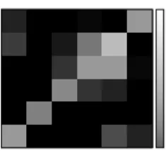 Figure 1: Label relationships displayed in the form of a heatmap where lighter shades indicate higher probabilities.